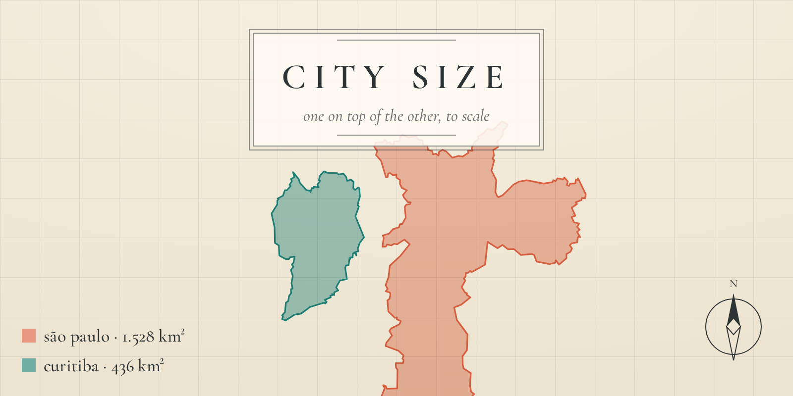 city size